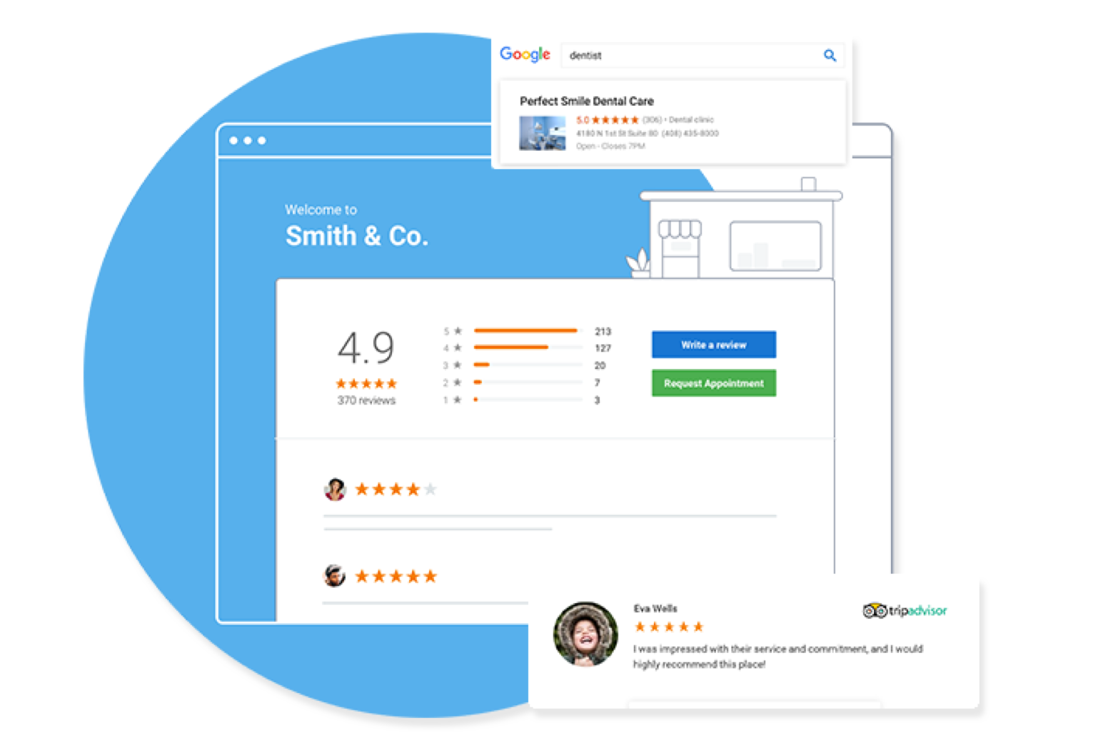 review-marketing