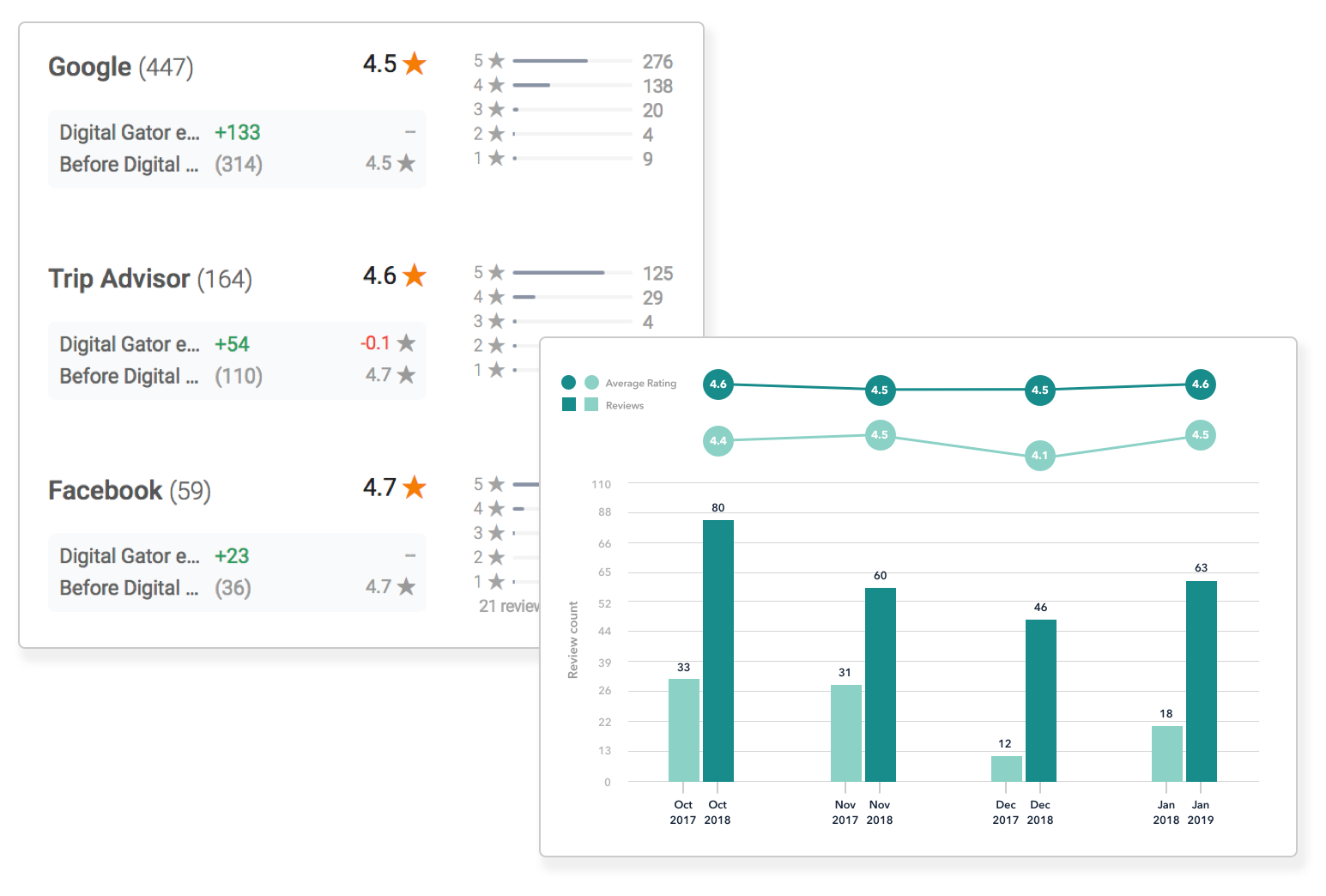 hospitality-review-reporting