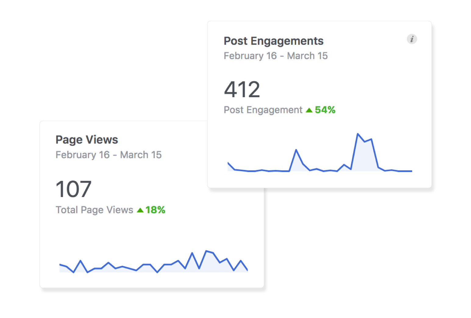 page-views-post-engagements