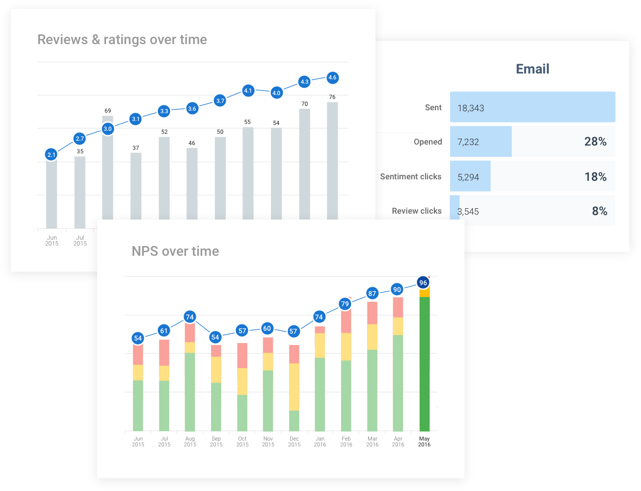 customer-reviews-reports@2x